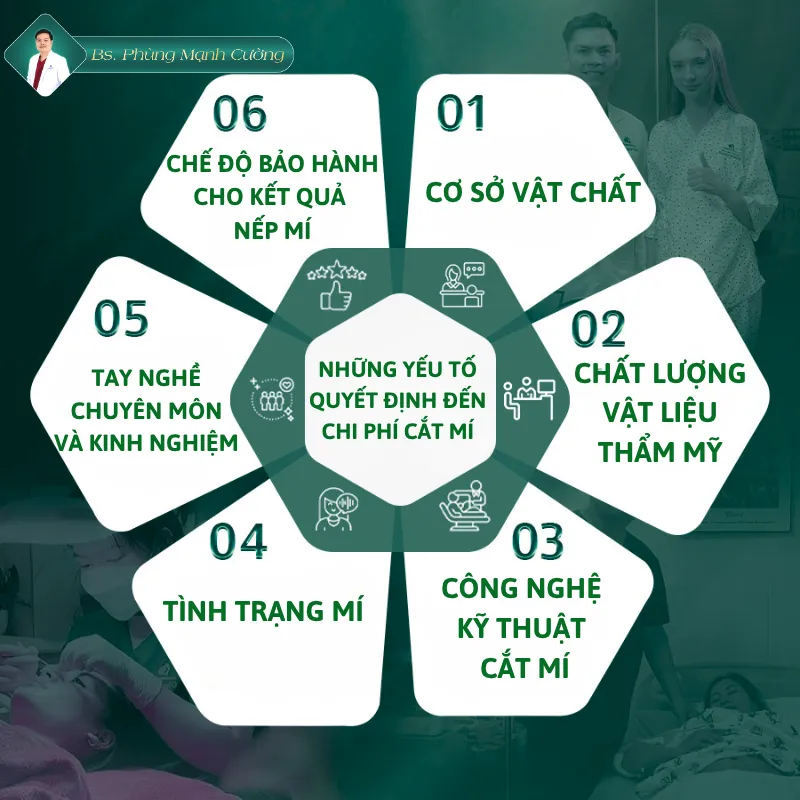 Cắt mí bao nhiêu tiền? Giá cắt mí mắt mới nhất hiện nay 24 Những yếu tố ảnh hưởng đến chi phí cắt mí mắt