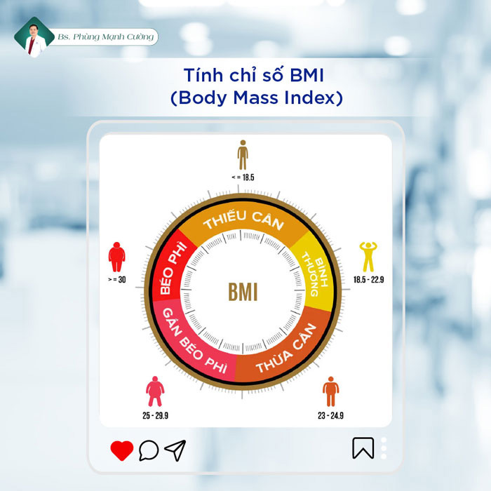 Tính chỉ số BMI 