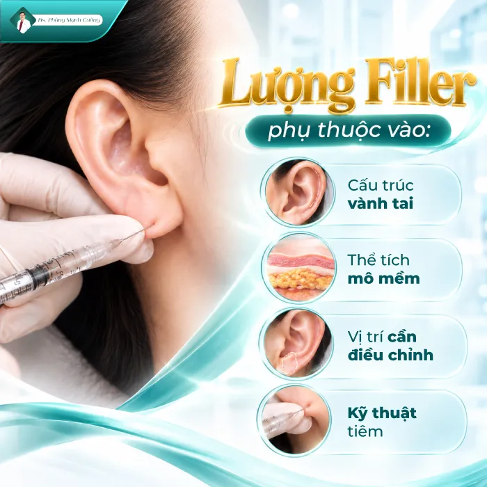 Tiêm Tai Tài Lộc Bao Nhiêu CC? Bác Sĩ Phùng Mạnh Cường Giải Đáp