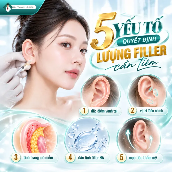 Tiêm Tai Tài Lộc Bao Nhiêu CC? Bác Sĩ Phùng Mạnh Cường Giải Đáp