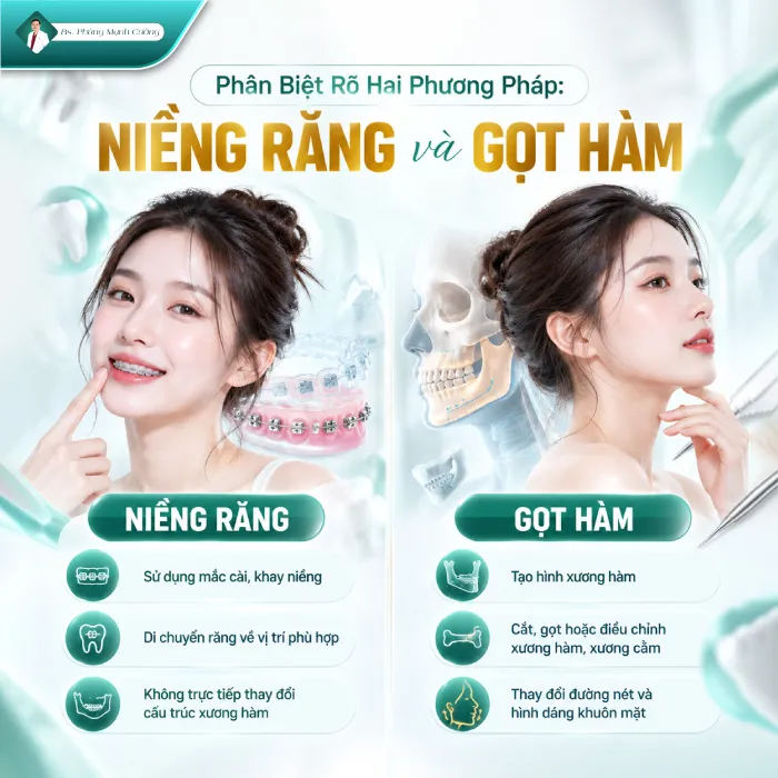 Đang Niềng Răng Có Gọt Hàm Được Không? Những Rui Ro Có Thể Xảy Ra