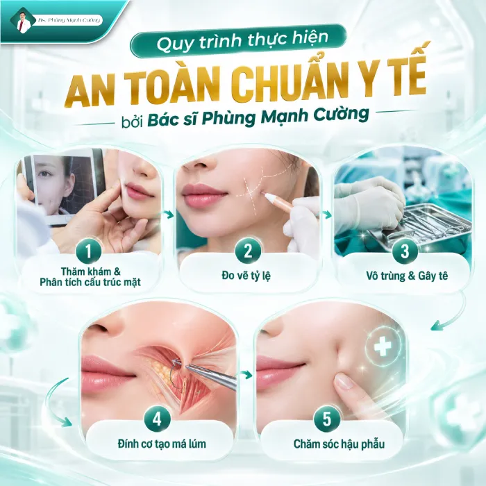 Má Lúm Đồng Điếu Là Gì? Bác Sĩ Phùng Mạnh Cường Giải Mã Từ A – Z