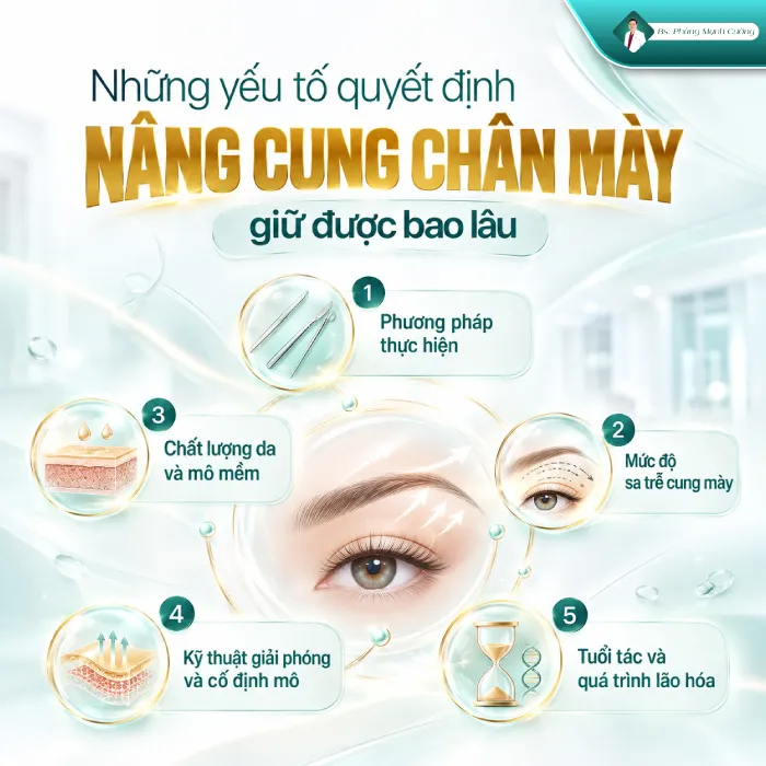 Nâng Cung Chân Mày Giữ Được Bao Lâu? Bác Sĩ Phùng Mạnh Cường Giải Đáp