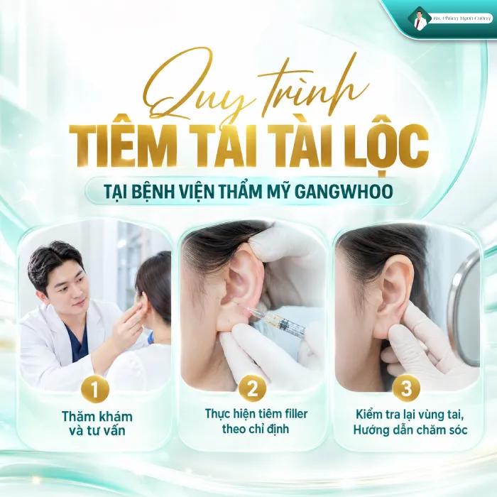 Tiêm Tai Tài Lộc Giá Bao Nhiêu? Bảng Giá Mới Nhất 2026